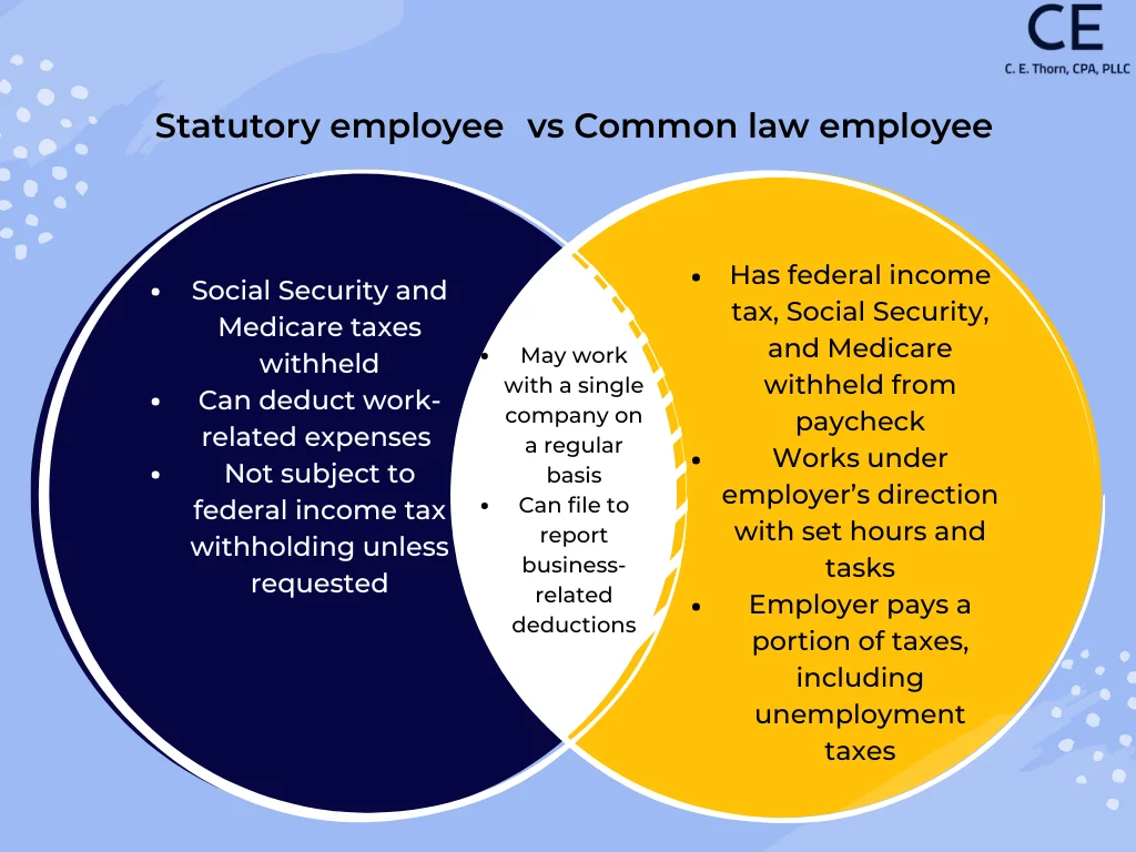 Statutory-employee-vs-common-law-employee Venn Diagram. This further answers "What is a Statutory Employee?"