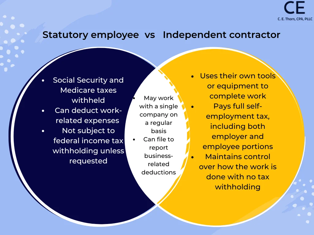 A Venn Diagram explaining Statutory-employee-vs-independent-contractor. This image accompanies the blog titled What is a Statutory Employee?